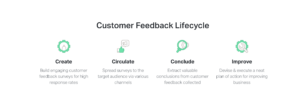 customer feedback loop