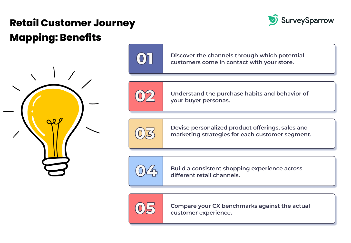 Retail Customer Journey Mapping: Benefits