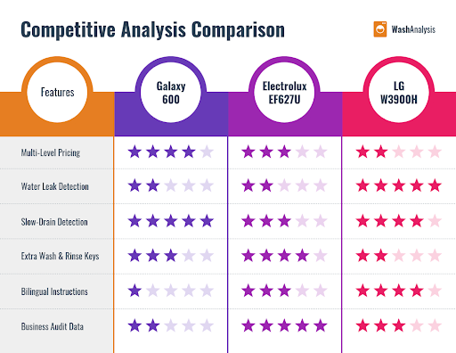 Competitive Analysis