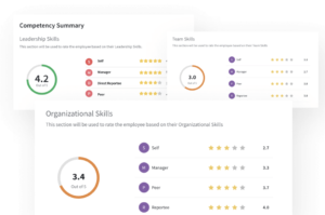 360 Degree Employee Feedback Tool from SurveySparrow