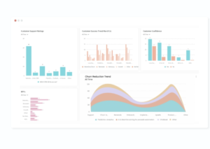 Survey feedback with advanced data visualisations 