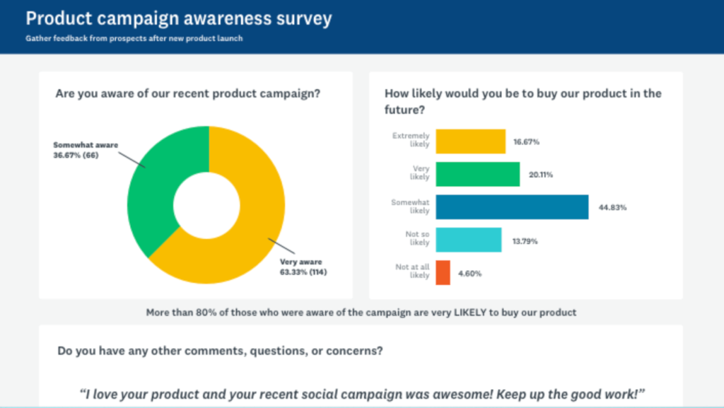 SurveySparrow vs SurveyMonkey: SurveyMonkey dashboard