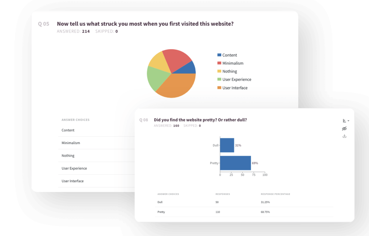 Real time reporting & analytics