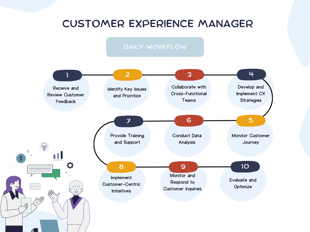 surveysparrow-customer-experience-manager