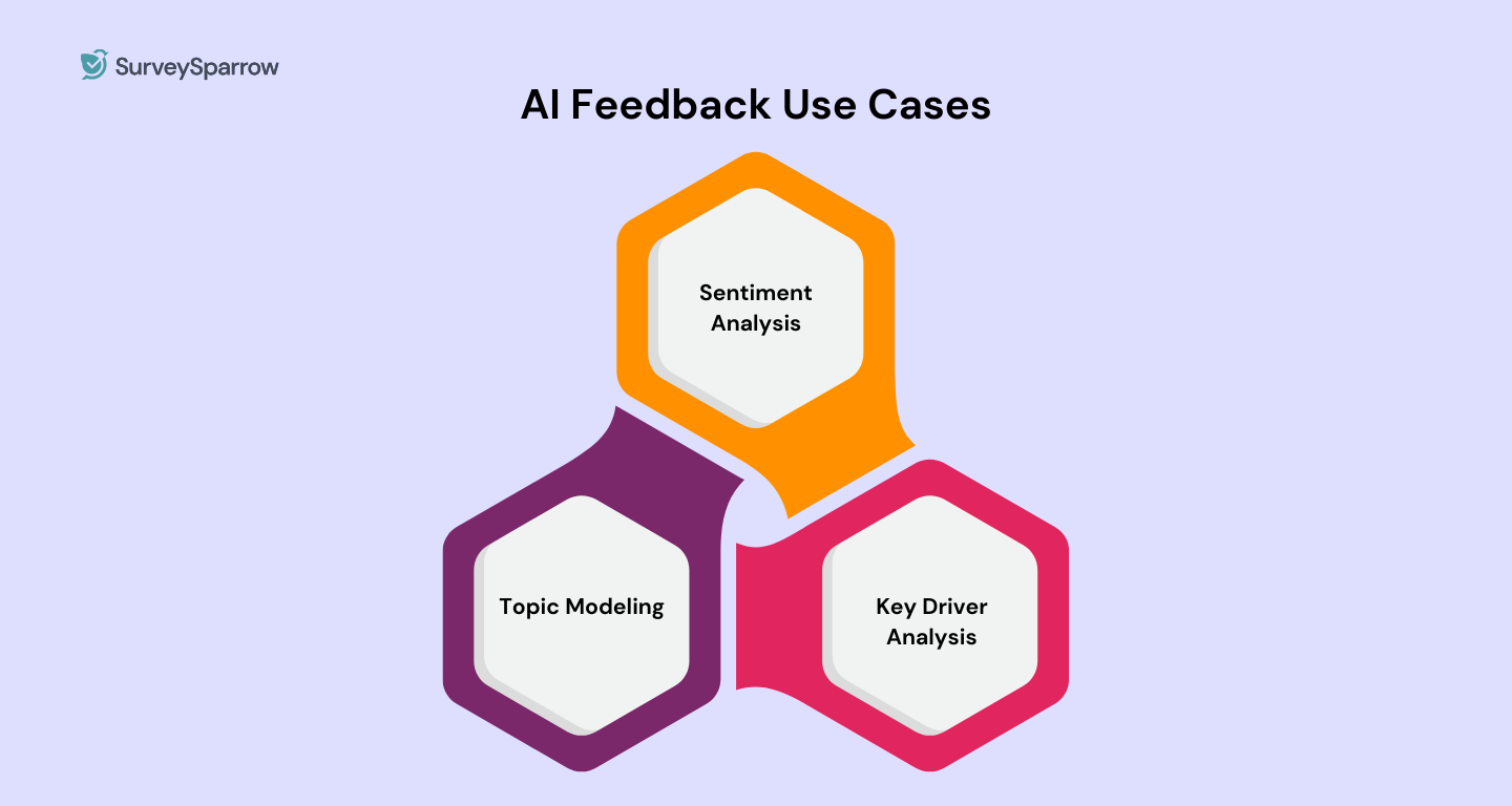 main use cases of ai feedback