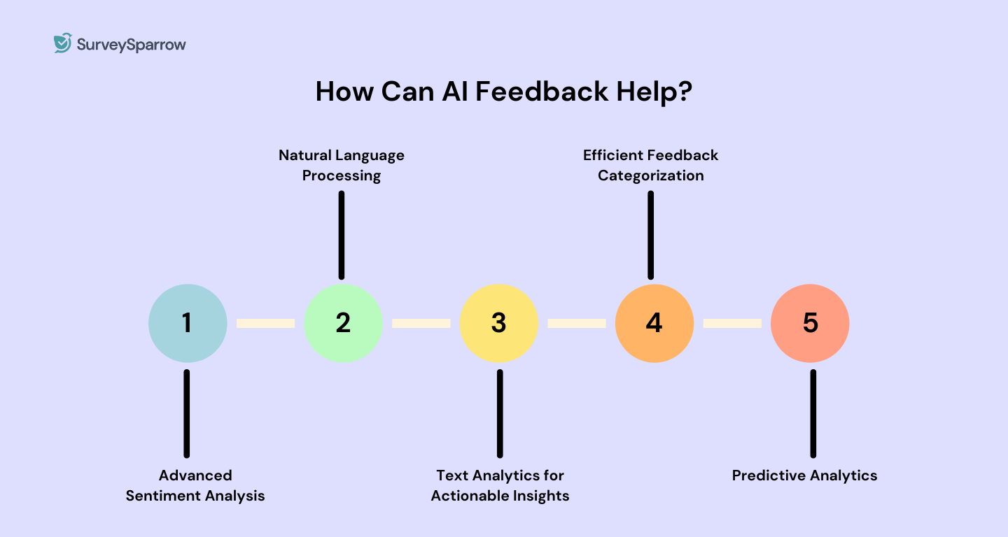 how can ai help analyze customer feedback