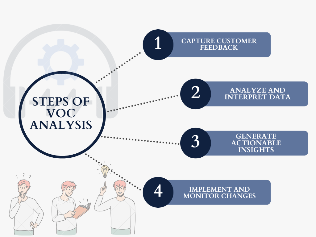 surveysparrow-voice-of-the-customer-solution