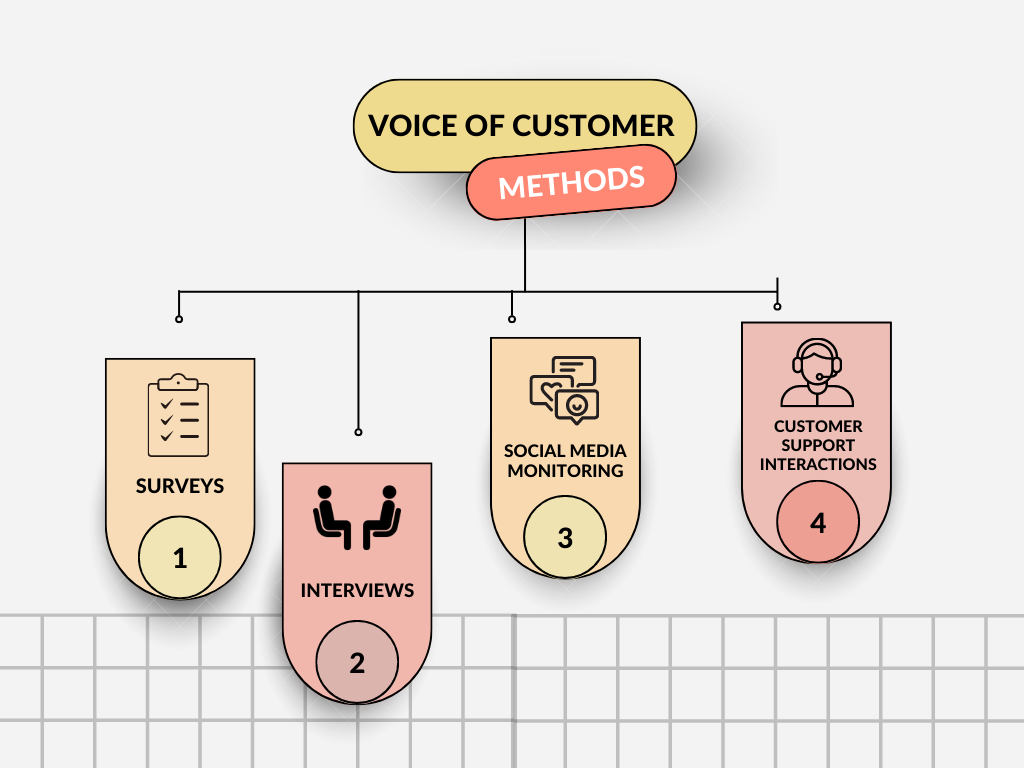 surveysparrow-voice-of-the-customer-methodology