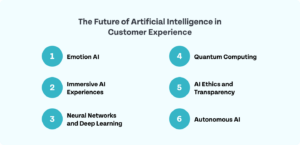 AI customer experience