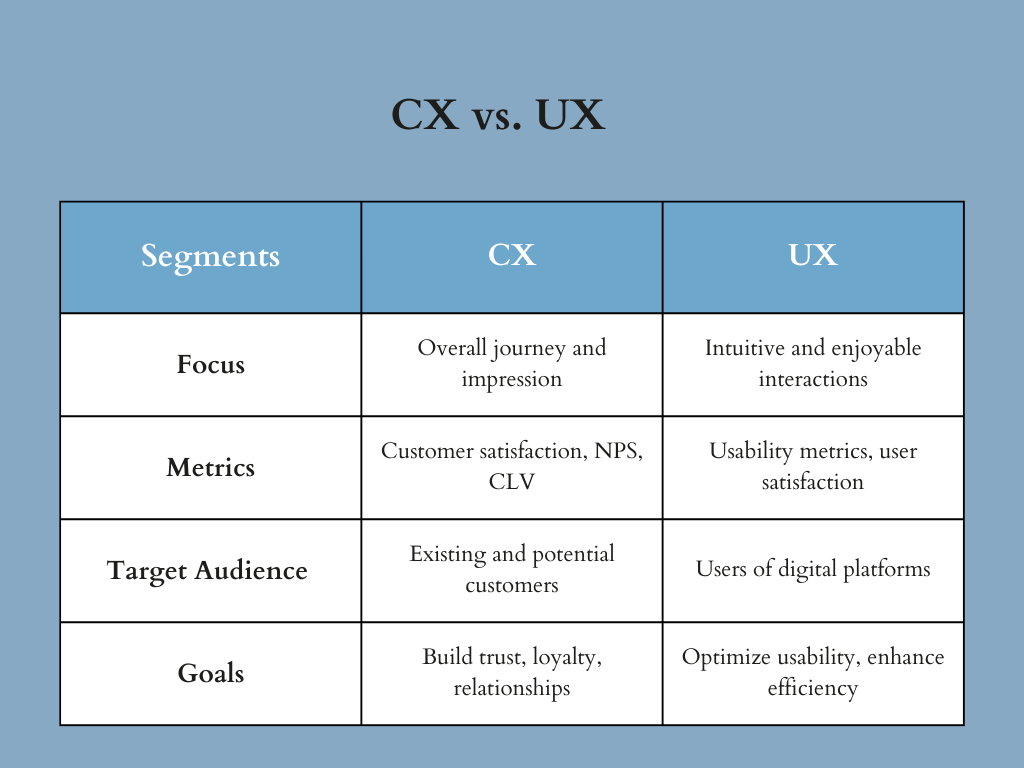 surveysparrow-customer-experience-vs-user-experience