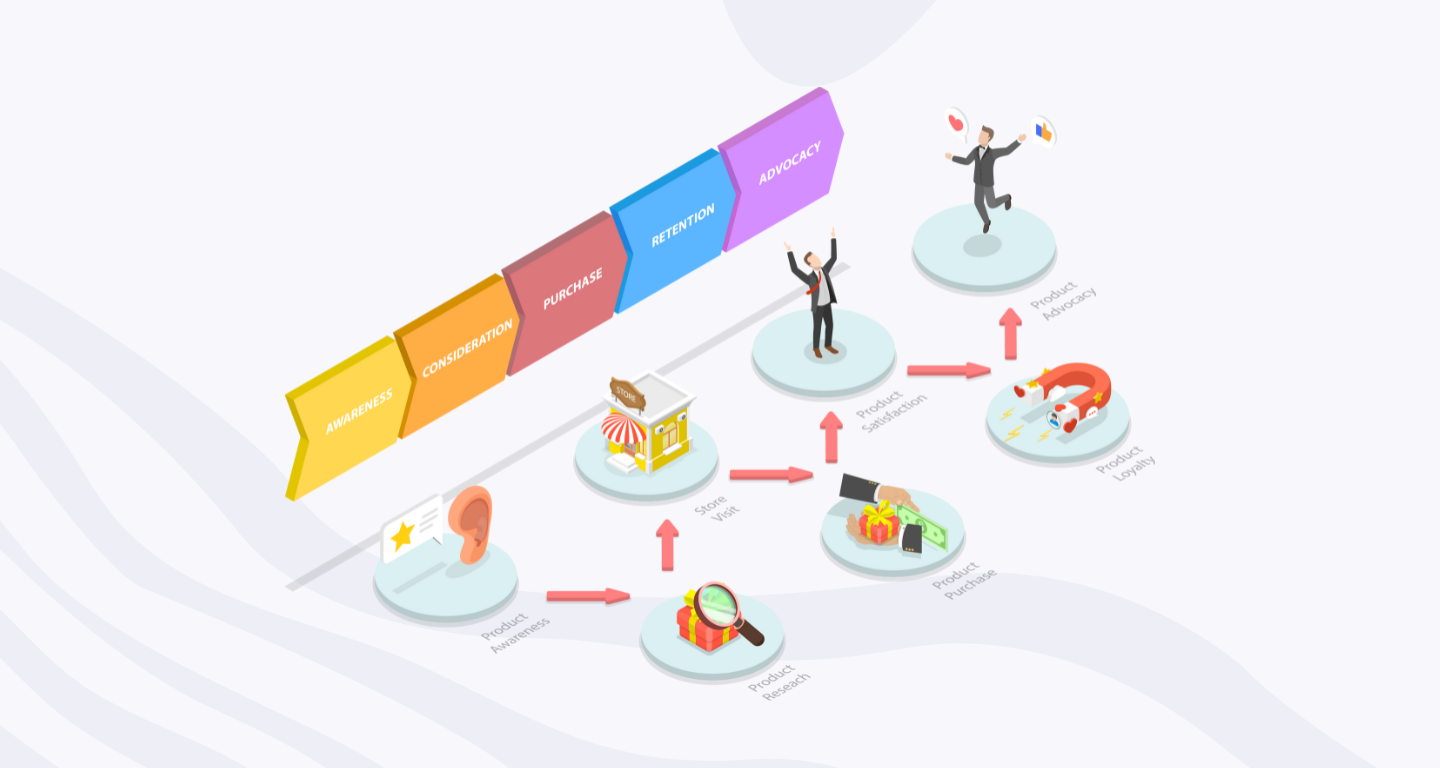 phases-of-customer-experience-lifecycle