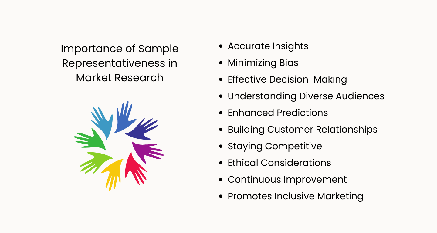 importance-of-sample-representativeness-in-market-research