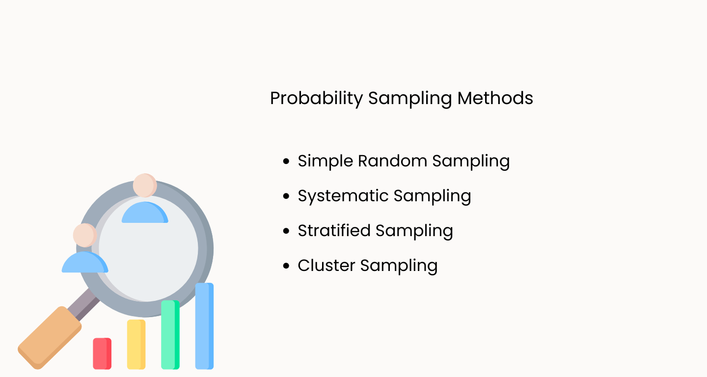 probability-sampling-methods