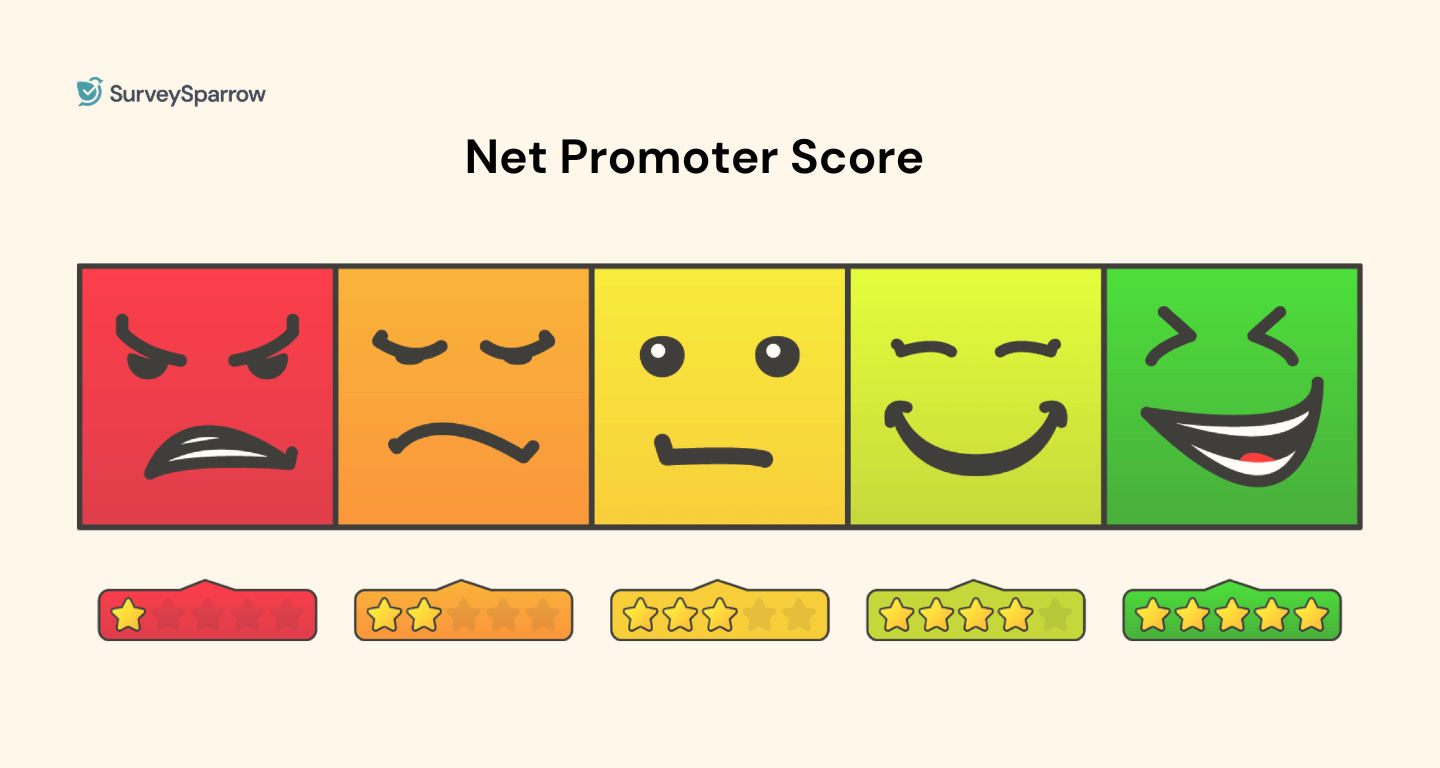net-promoter-score-voice-of-the-customer-framework