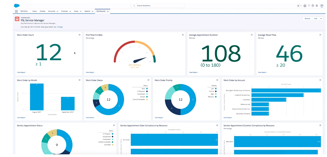 salesforce-crm