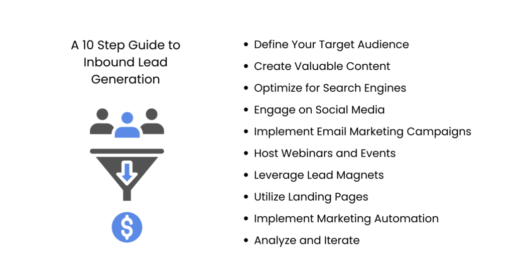 What Is Inbound Lead Generation A Complete Guide Surveysparrow