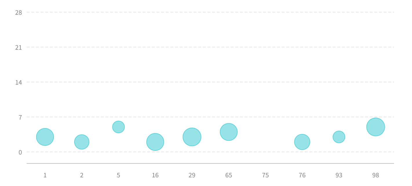 bubble-chart