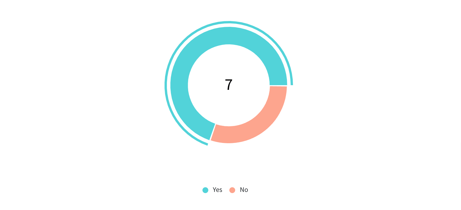 donut-chart