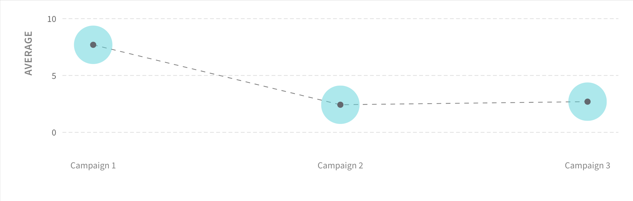 journey-chart-as-one-of-the-top-advanced-types-of-charts