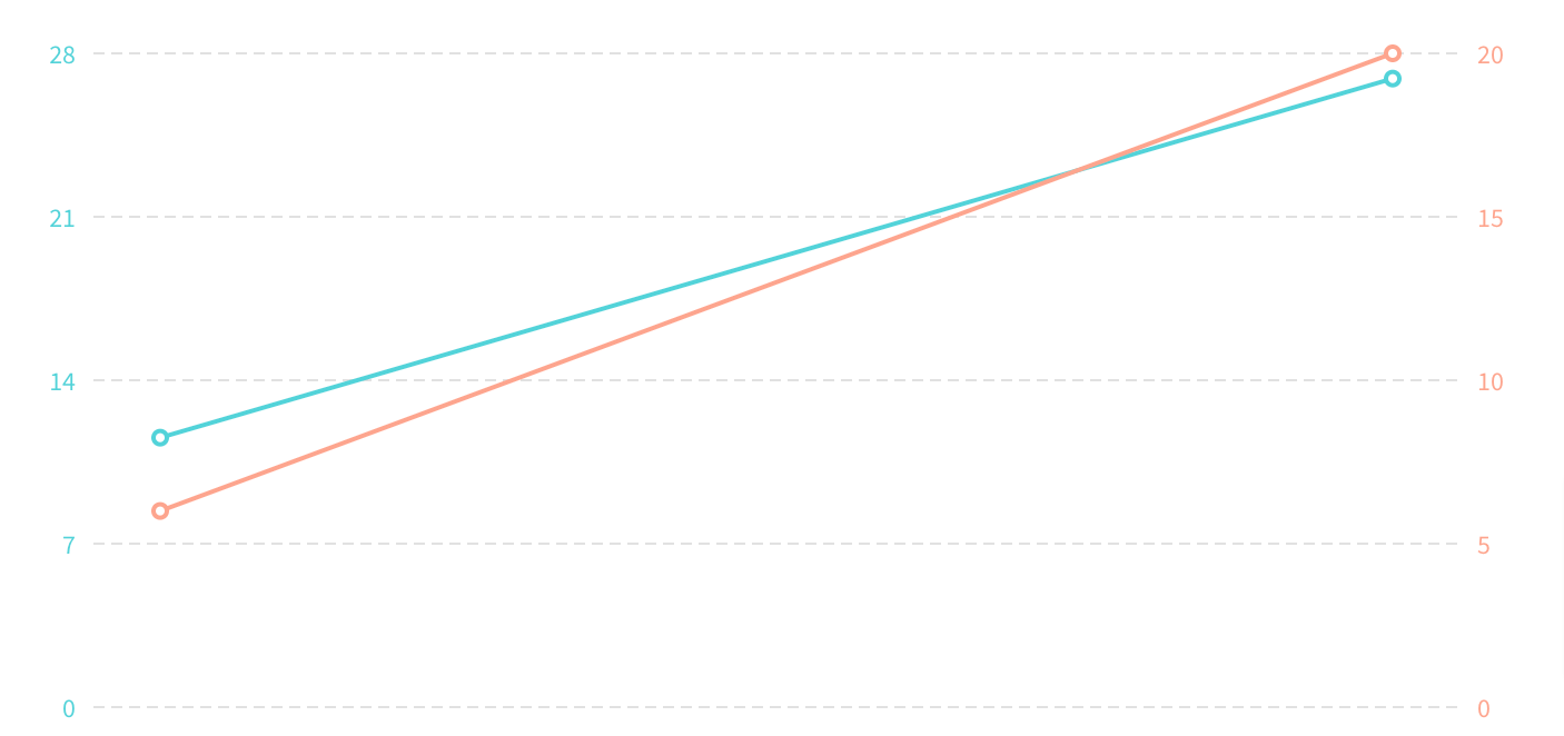 line-chart