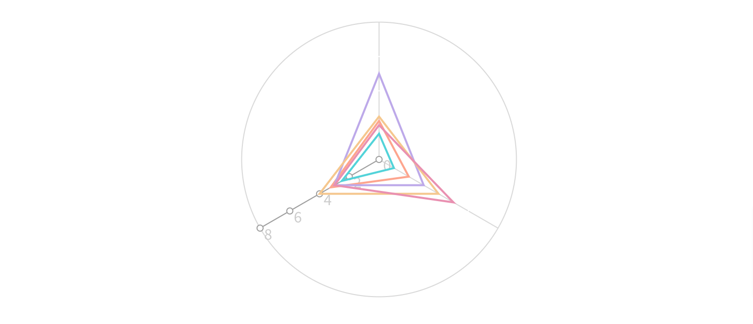 radar-chart