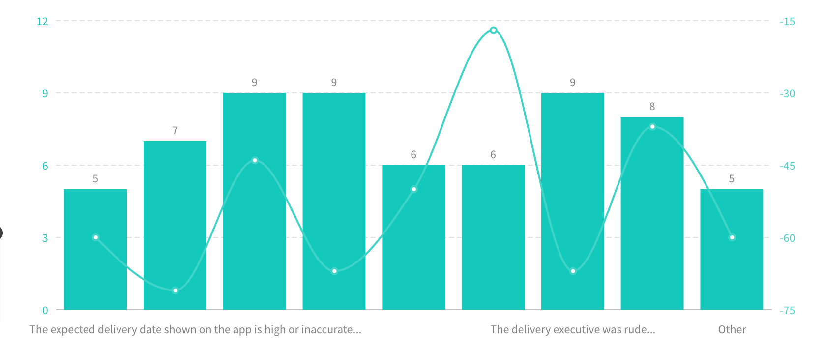 trend-chart-as-a-type-of-advanced-chart