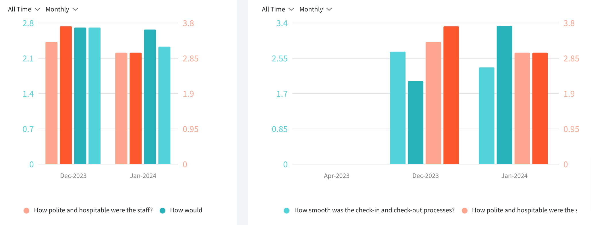 a-vertical-bar-chart-made-with-survey-sparrow