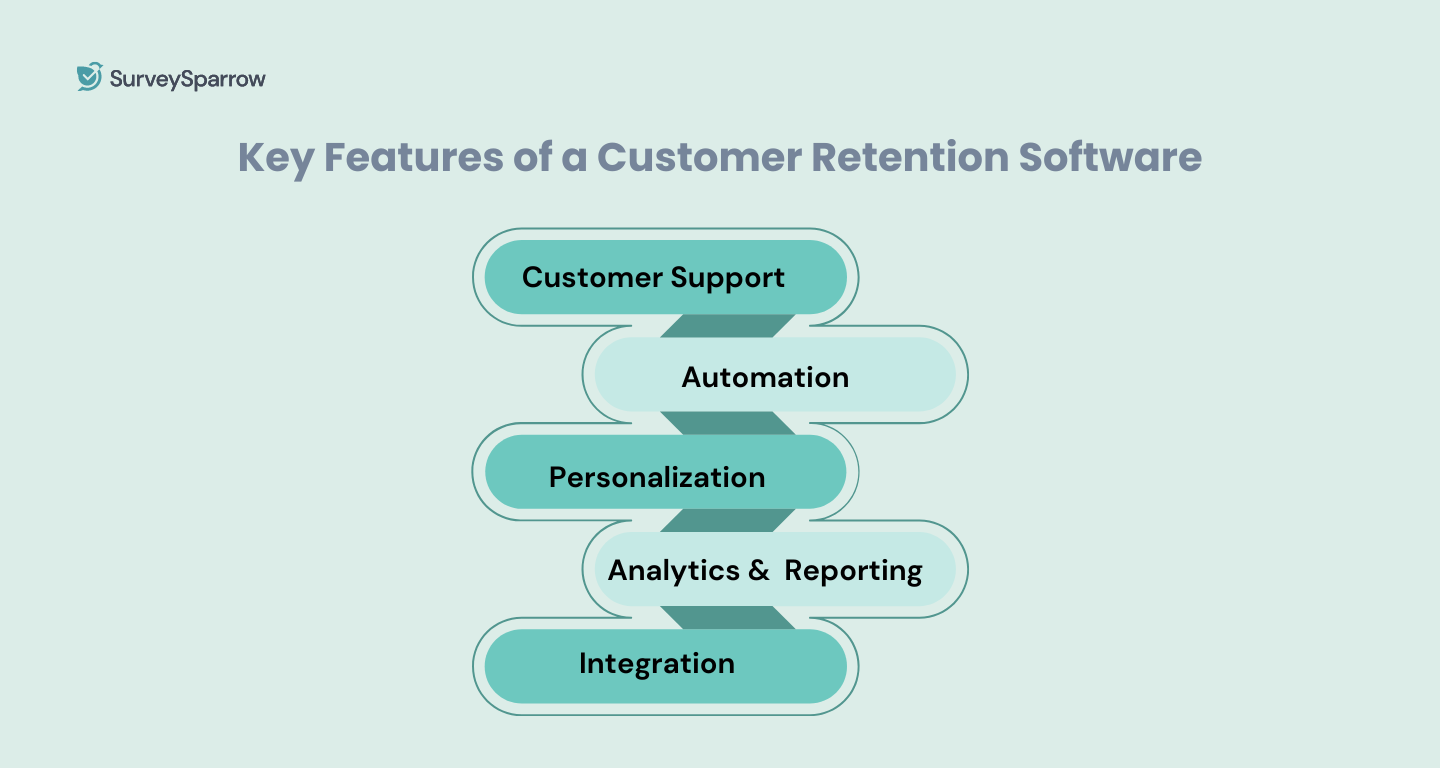 key features a customer retention software should have