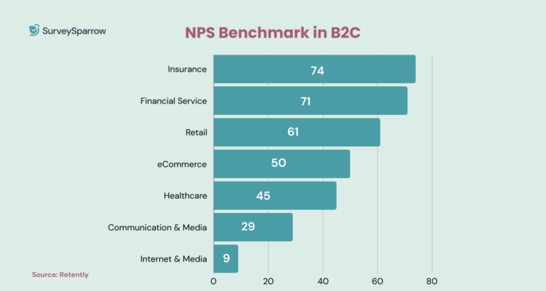 NPS in Retail: 2025 Benchmarks & Strategies to Improve CX