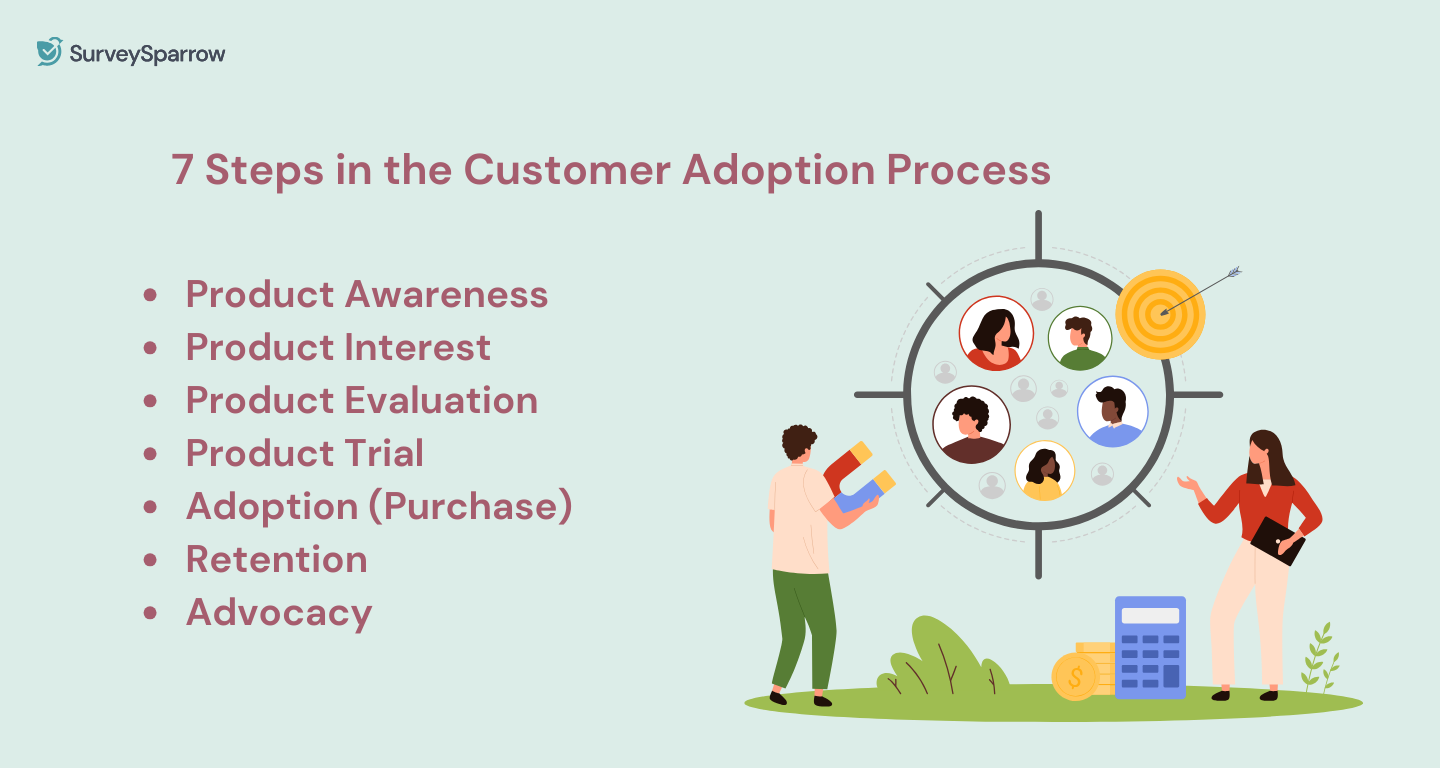 7-steps-in-Customer-adoption-process