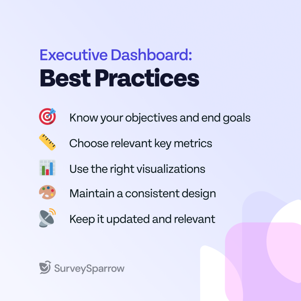 Executive Dashboard Best Practices