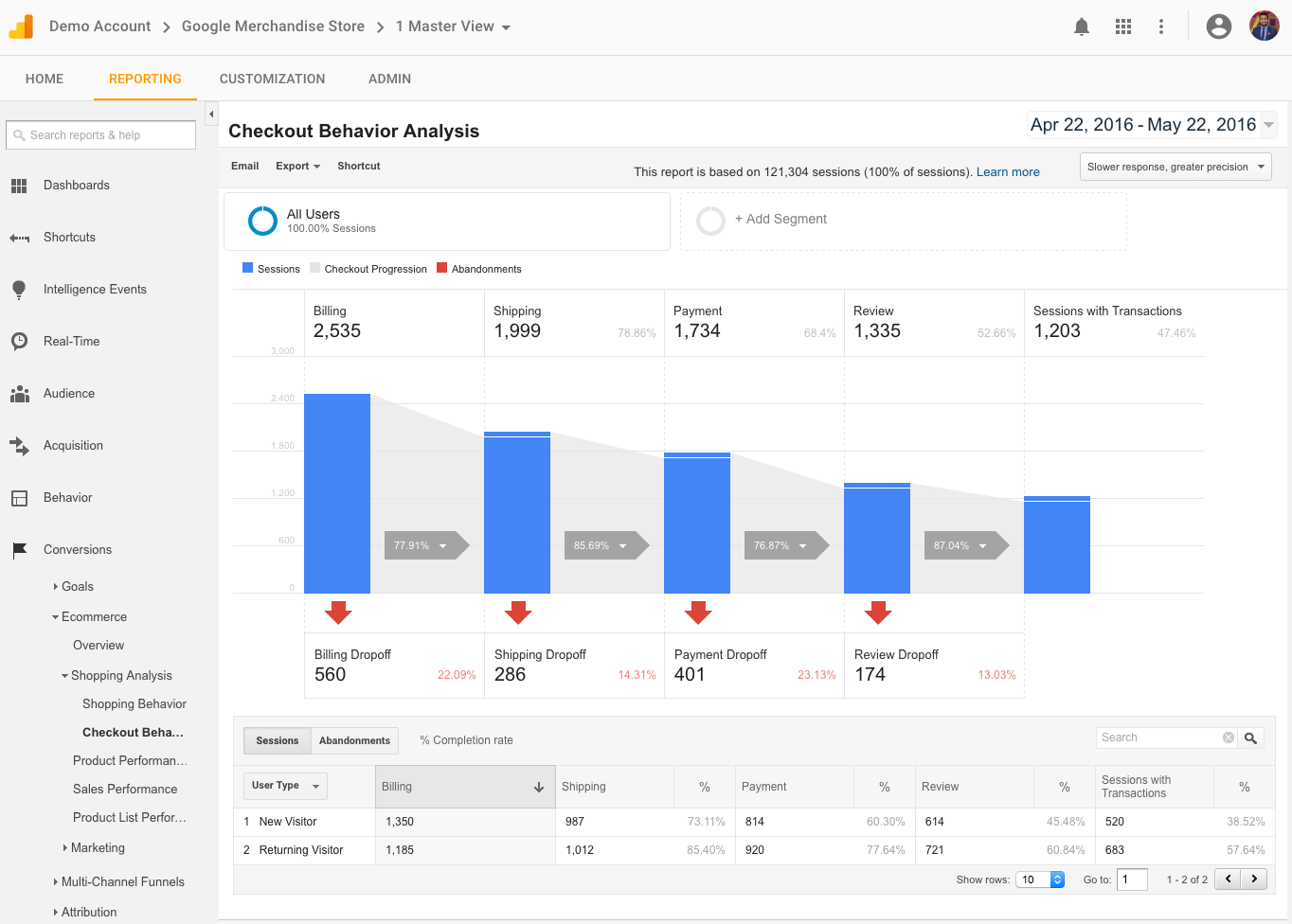 behavior analytics in google analytics