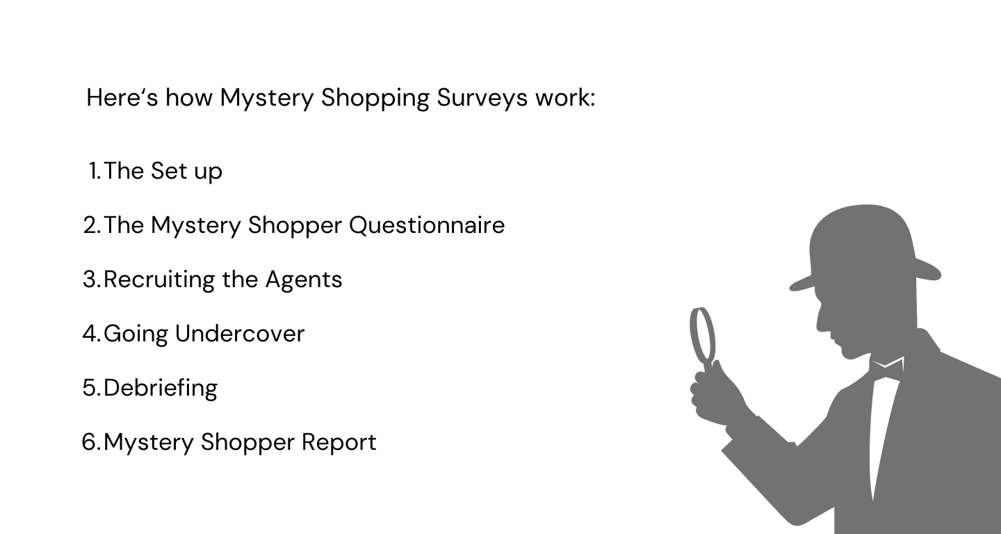 how-do-mystery-shopping-surveys-work