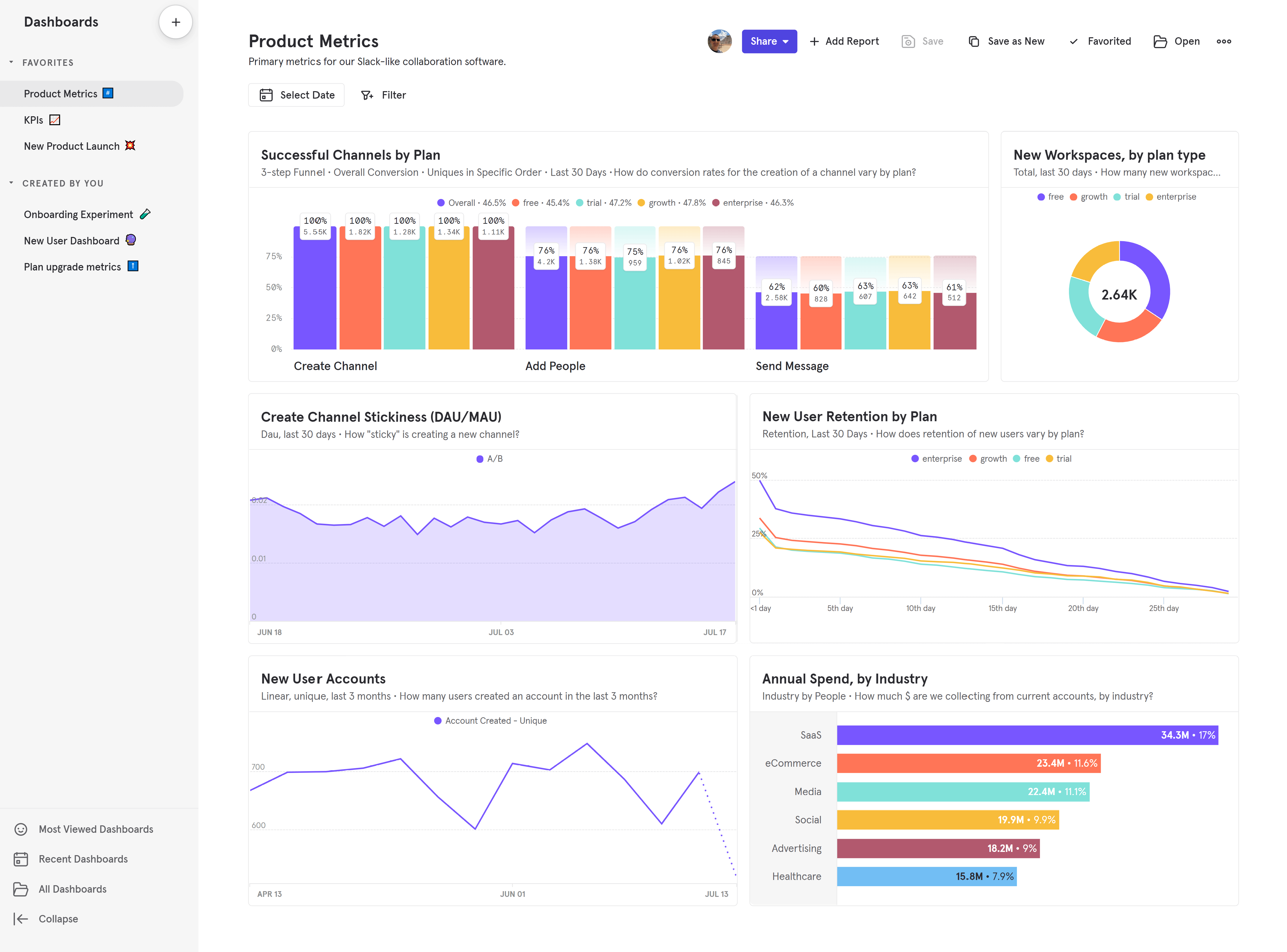 Dashboard of the product analytics tool - mixpanel