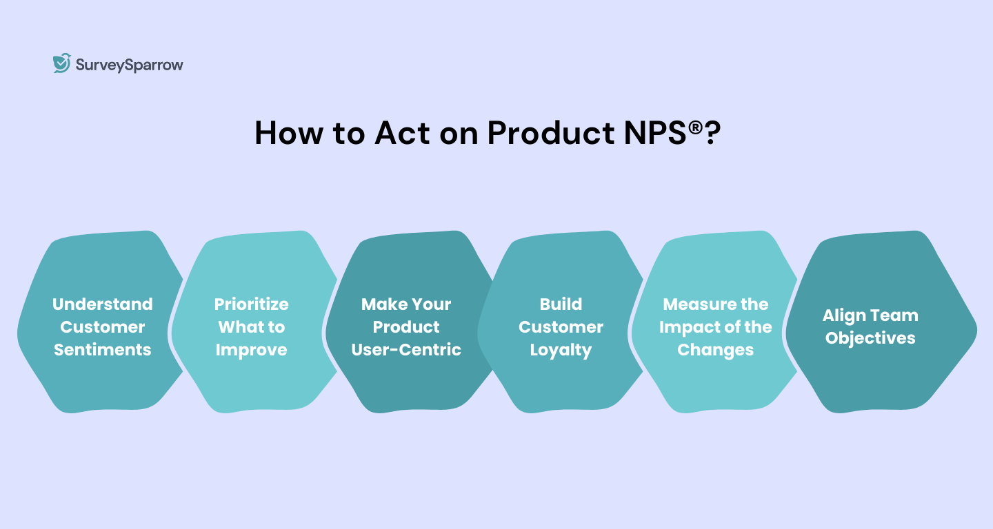 How can product managers use product NPS