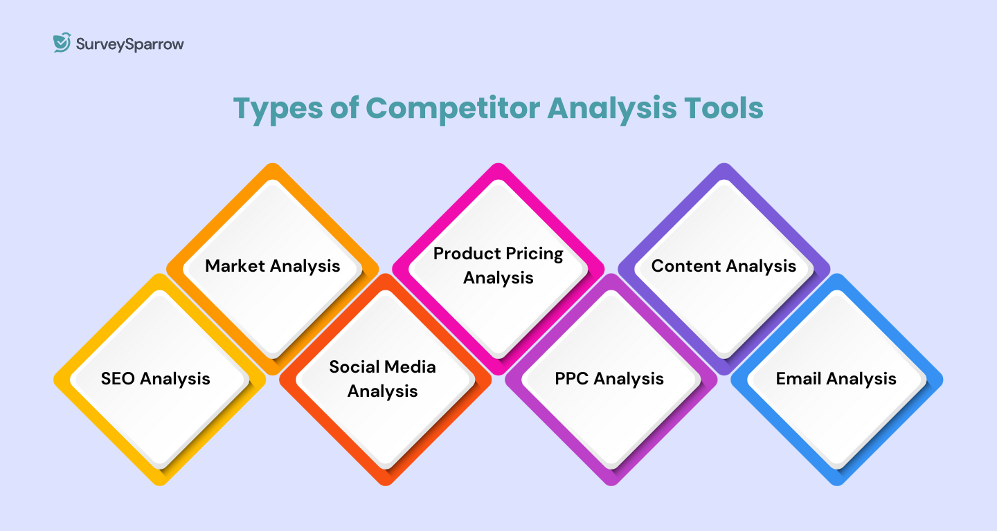 Different types of competitor analysis tools