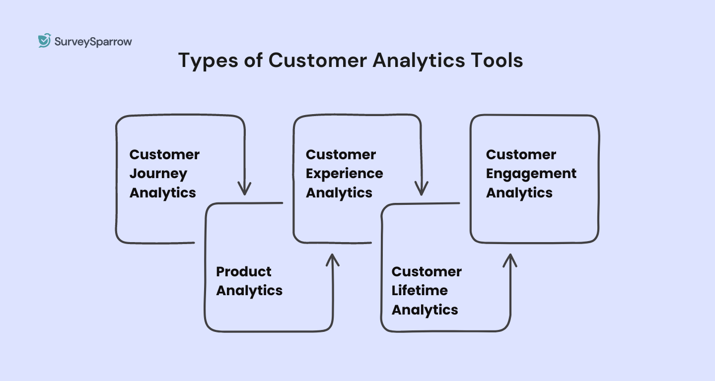 Different types of customer analytics tools