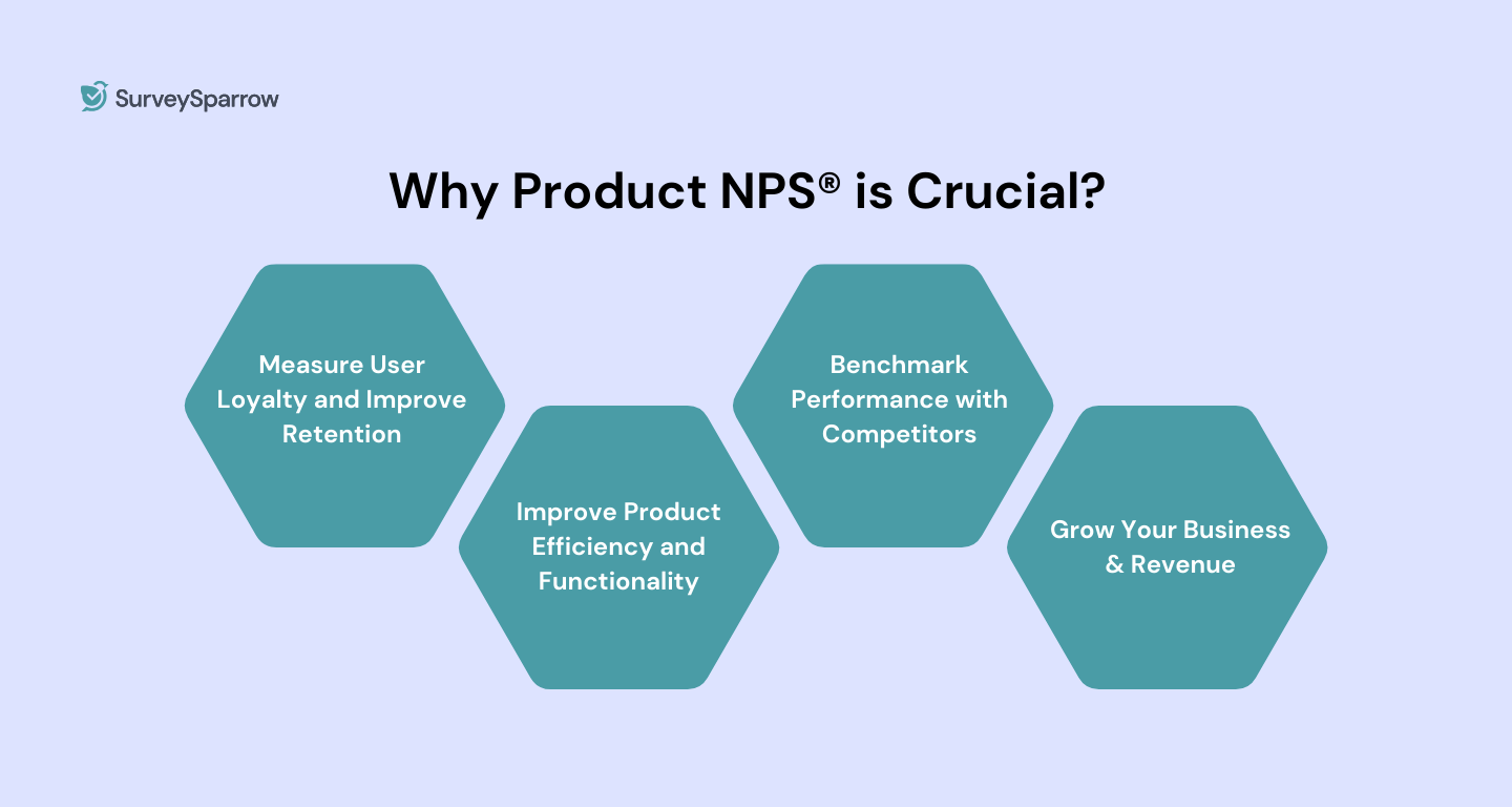 importance of product nps