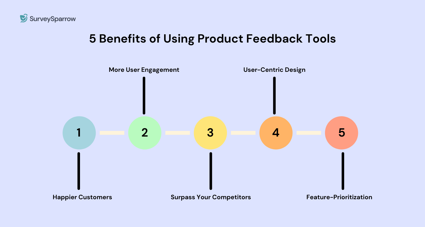 Key benefits of using product feedback tools