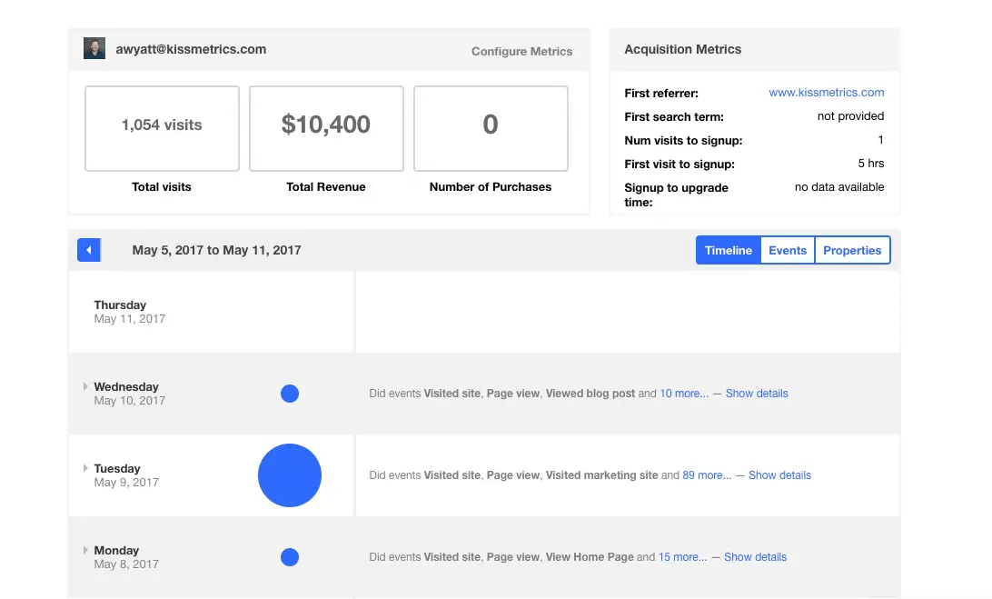 customer insights on customer analytics tool - kissmetrics