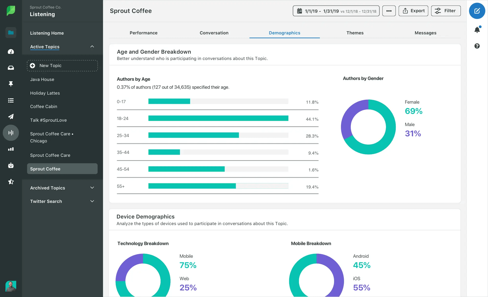 user segmentation in the social media analytics tool - sprout social