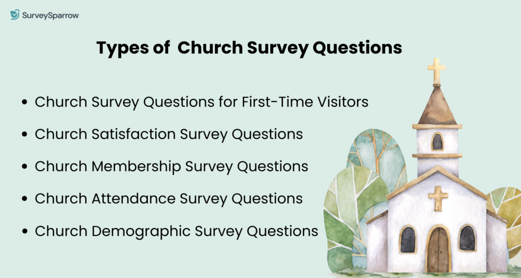 Religious Survey Example 30+ Church Survey Questions, Types, and Free Church Survey Template ...